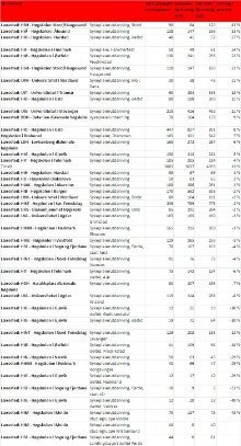 tabell førstevalg.jpg (Ingress 220)