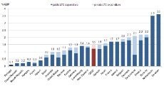 Tabell Oecd.jpg (Kampanje 230)