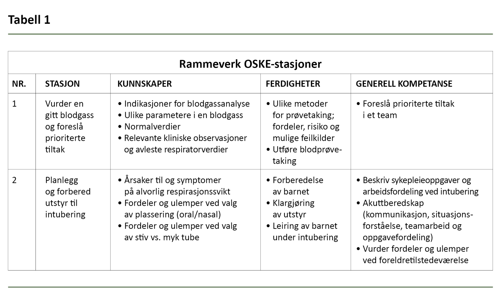 Tabell 1