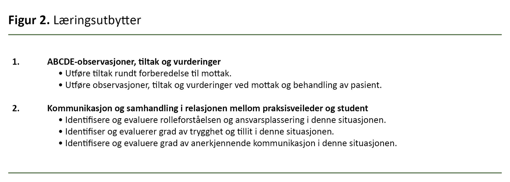 Figur 2. Læringsutbytter Figur 2. Læringsutbytter