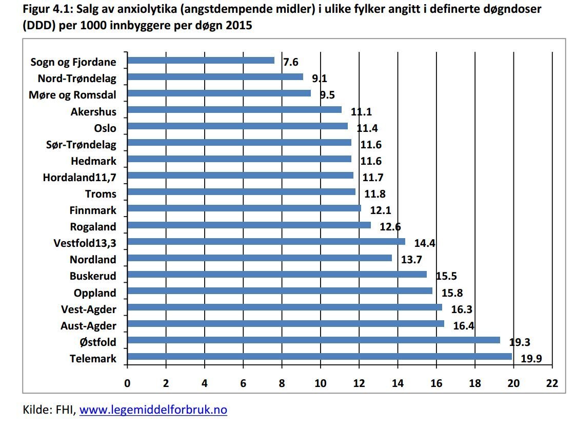 Tabell Angstdempende medisiner Tabell Angstdempende medisiner
