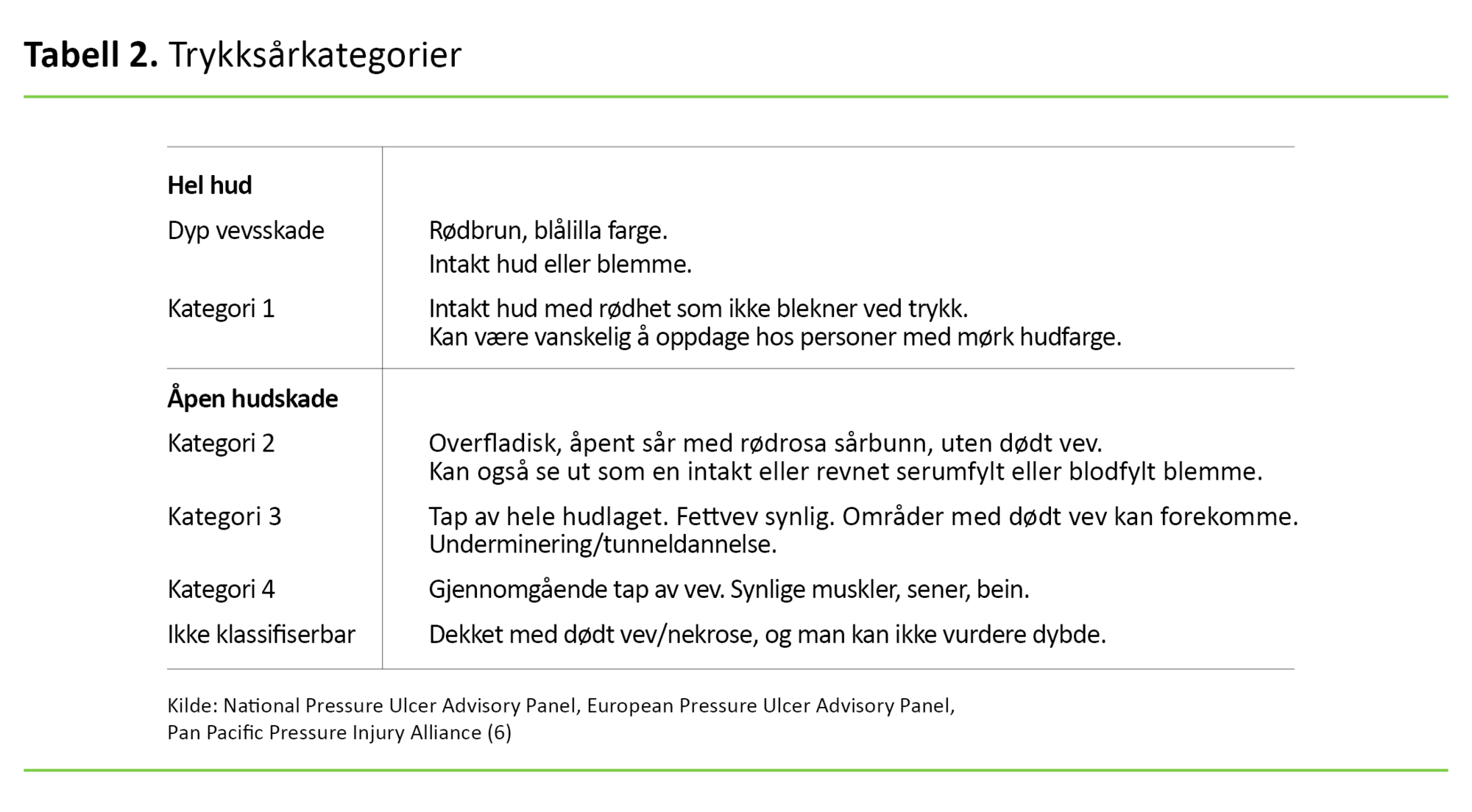 Tabell 2 Tabell 2. Trykksårkategorier