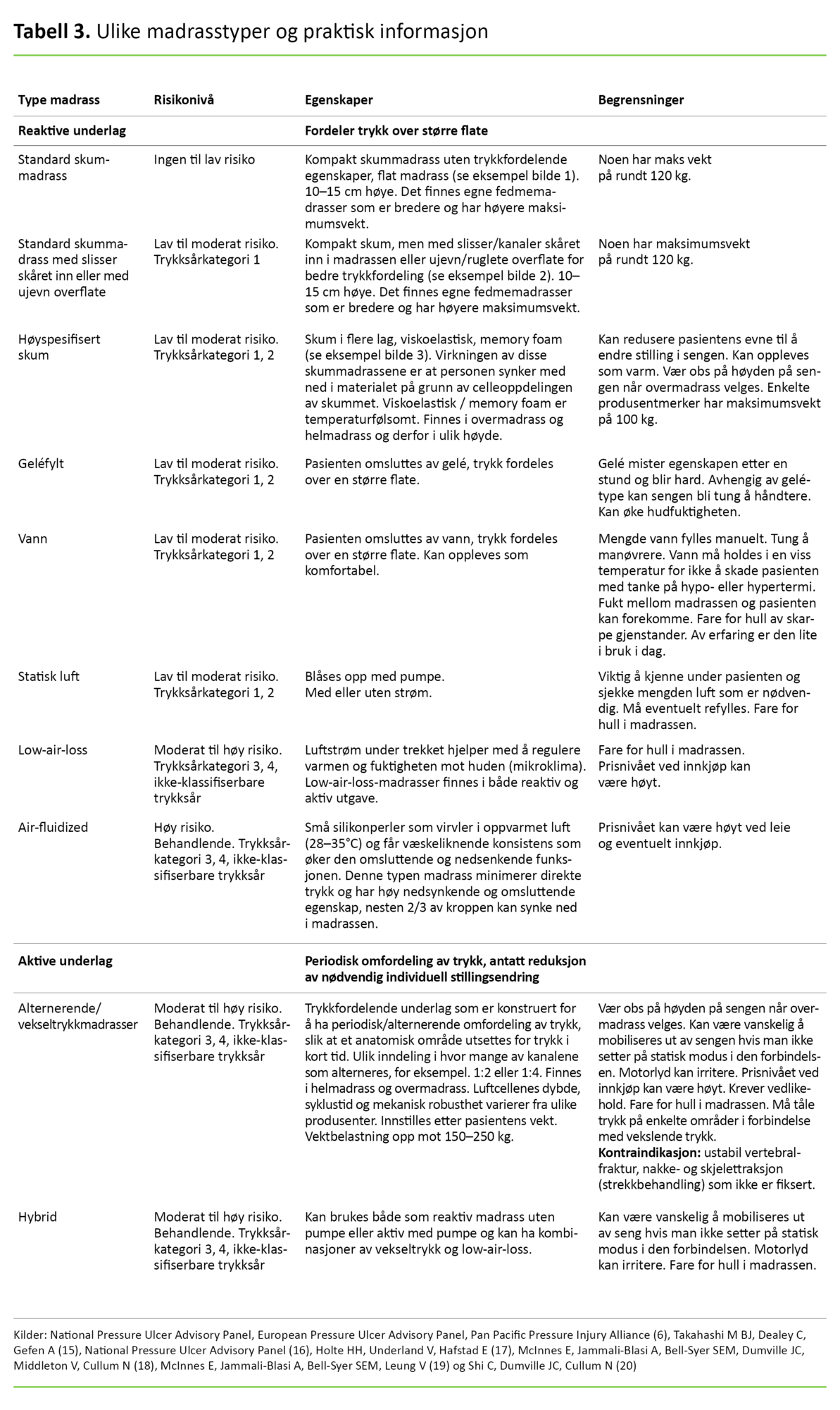 Tabell 3 Tabell 3. Ulike madrasstyper og praktisk informasjon