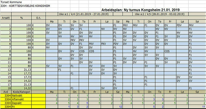 Arbeidsplan, turnus, korttidsavdeling på Tyin