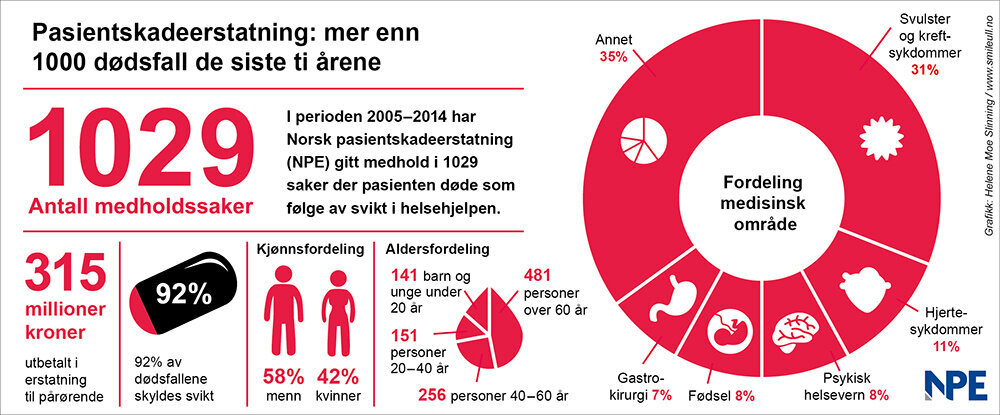 Infografikk hovedtall Infografikk med hovedtall