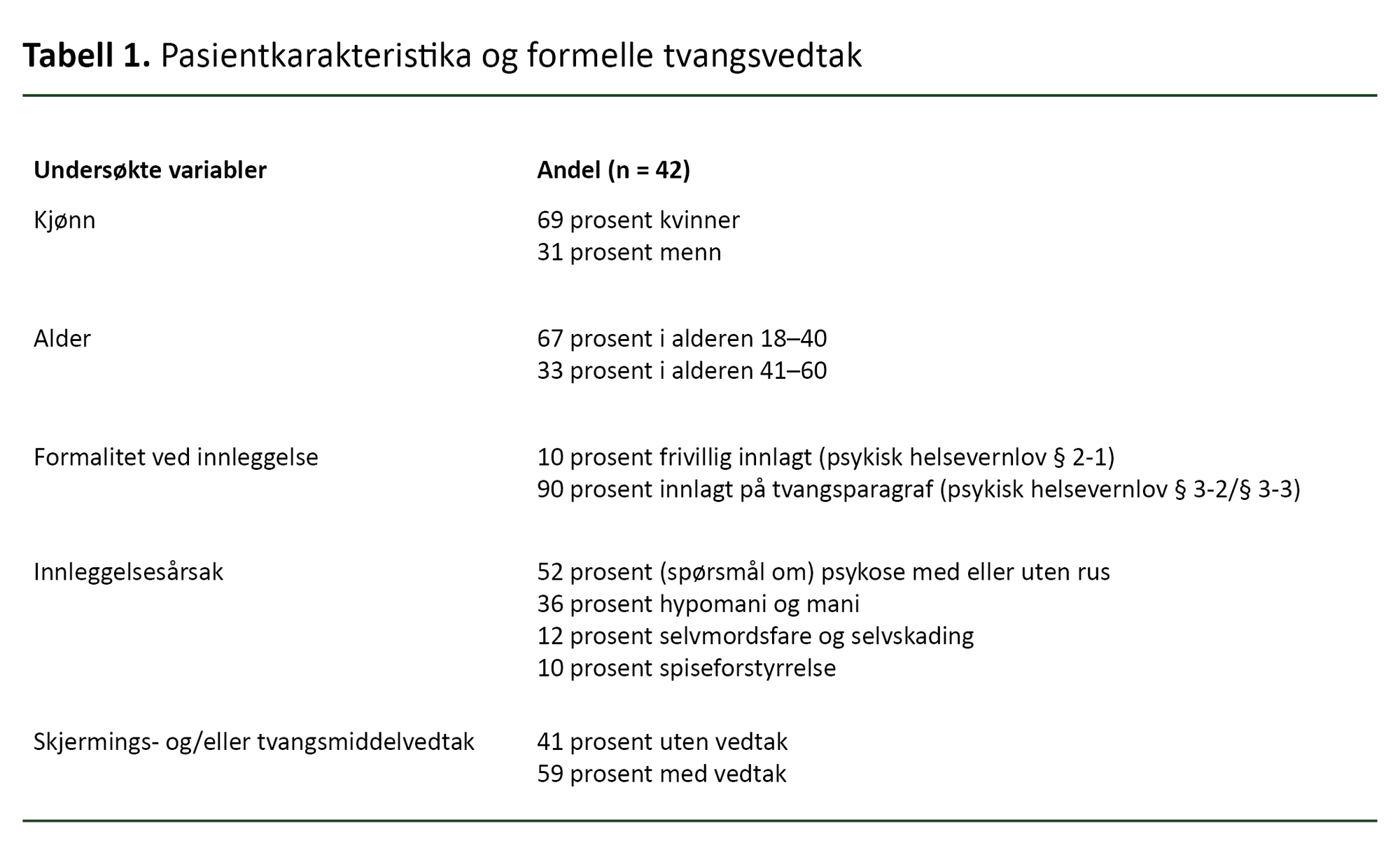 Tabell 1 Tabell 1