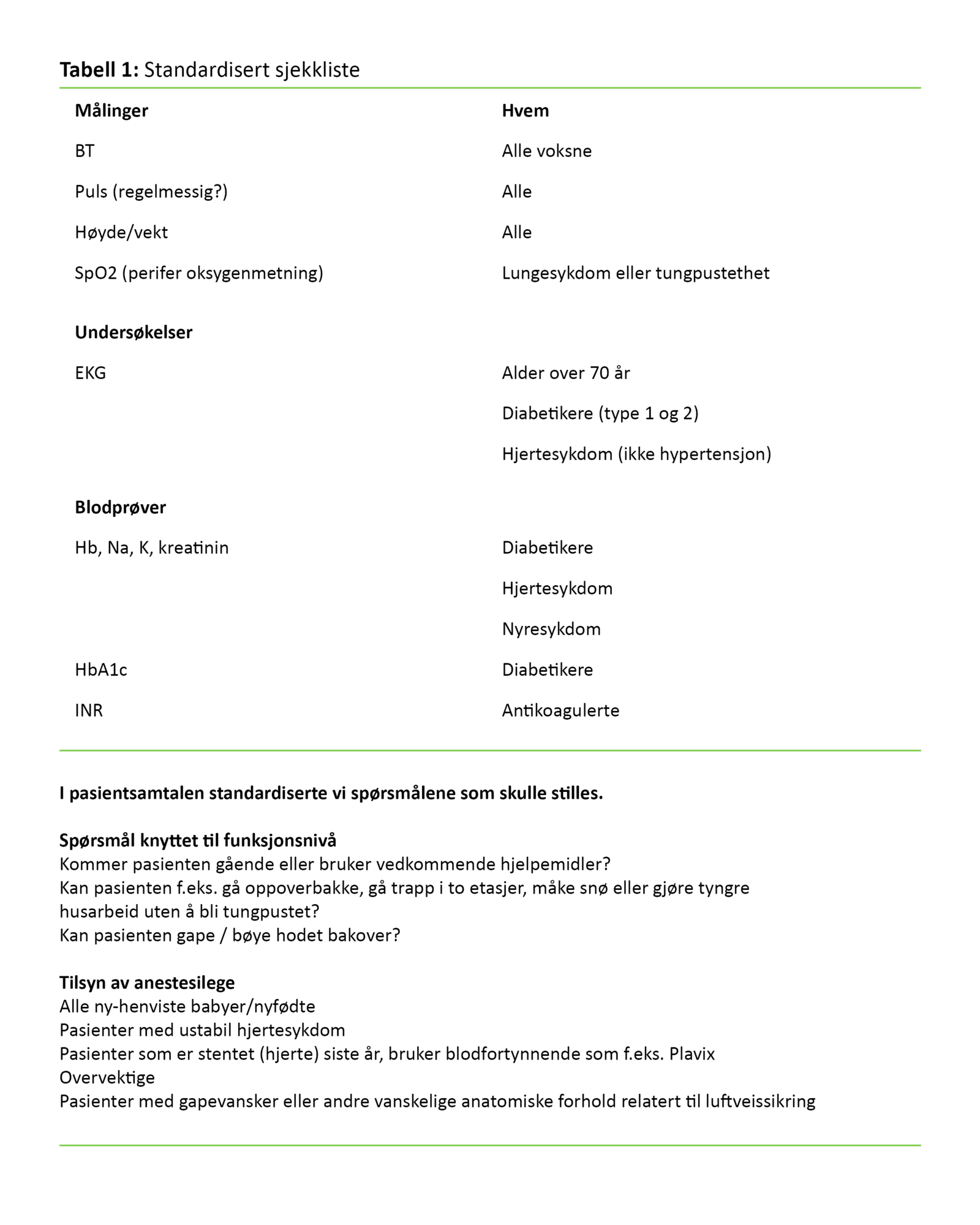 Tabell 1 Standardisert sjekkliste Tabell 1 Standardisert sjekkliste