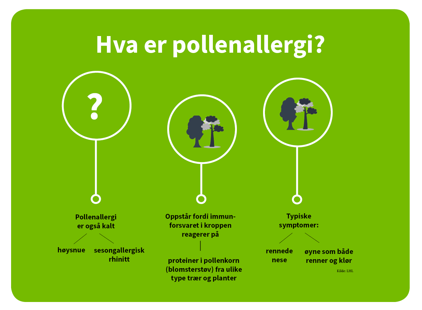 Fakta om oollenallergi Pollenallergi